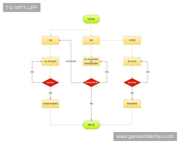 米兰体育电脑版官网详细介绍与用户注册流程及使用技巧分享